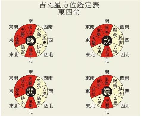 年命卦|本命卦（八卦）早見表－風水－